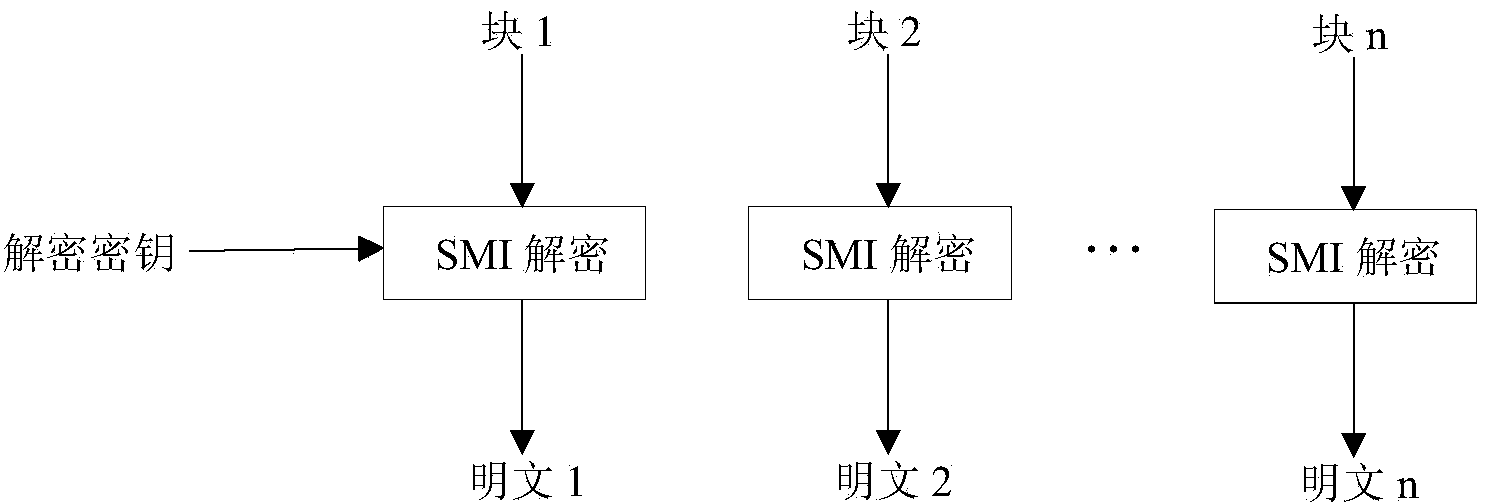 Touch keyword using national cipher SM1 encryption chip and encryption method thereof