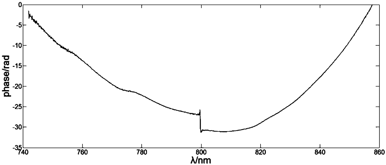 A method for diagnosing the spatio-temporal distribution characteristics of ultrashort pulse focusing field