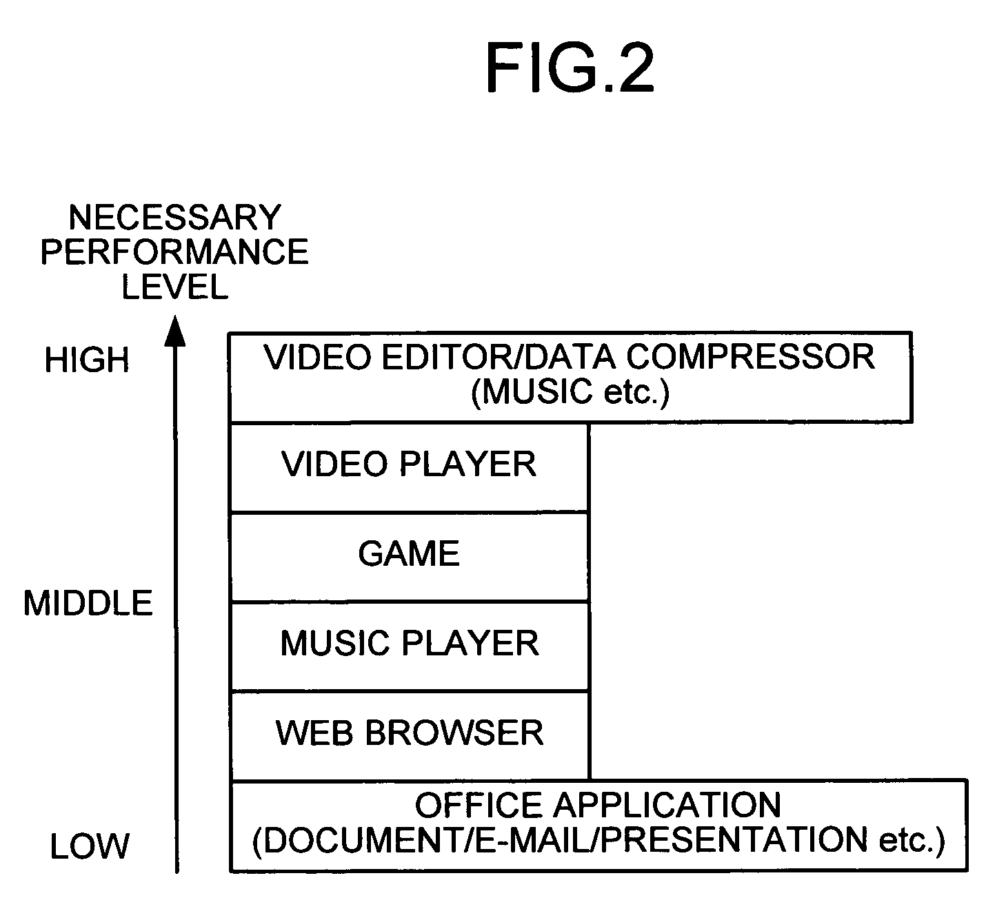 Performance controller of electronic device, performance controlling method and computer program product