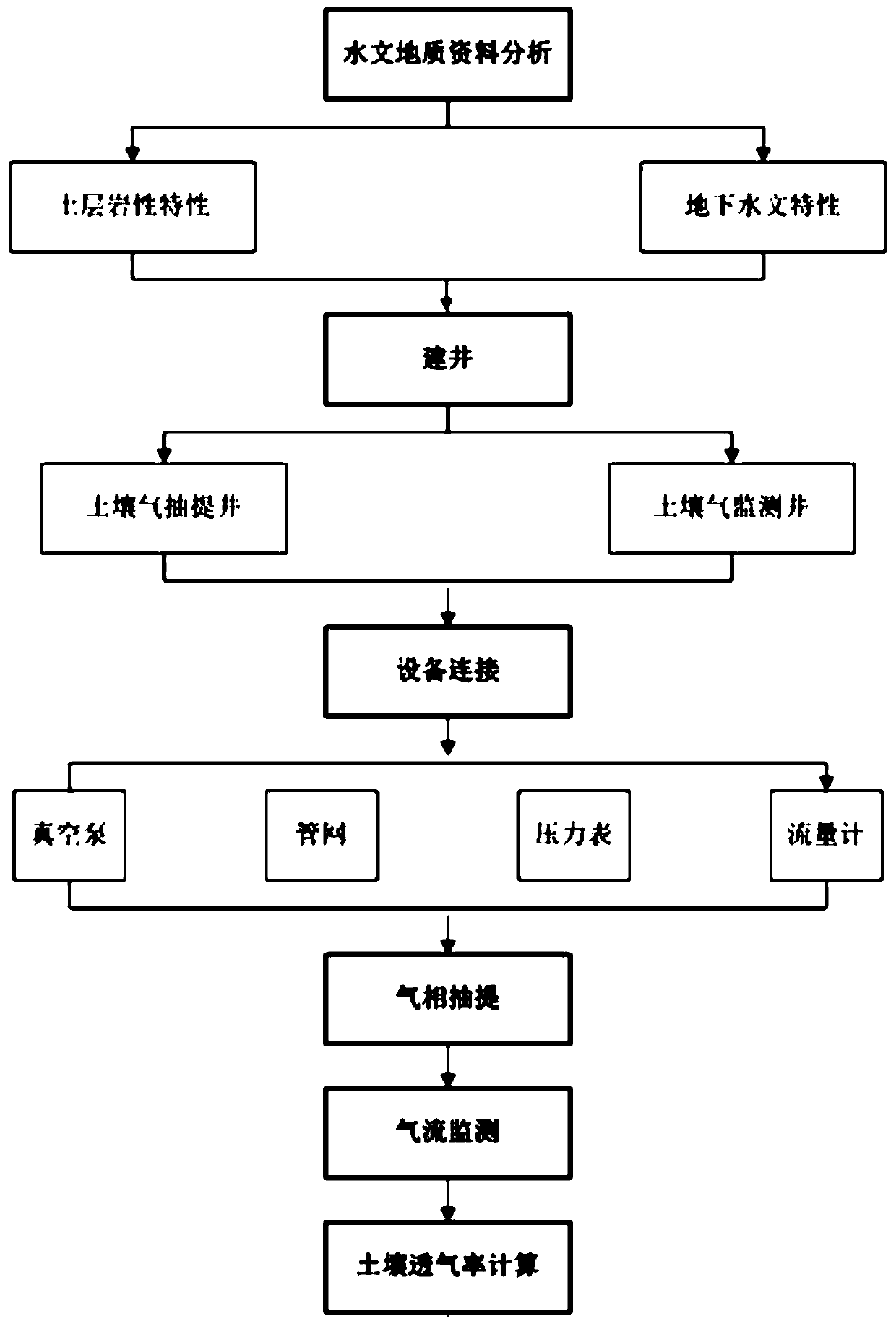 Soil air permeability vacuum extraction layering test method based on cluster wells