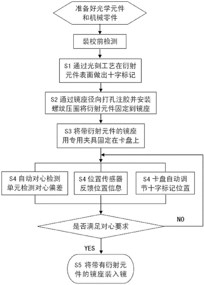 Computer auxiliary centering installation and correction device and method for diffraction element