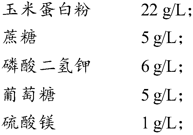 Fermentation method of gibberellic acid