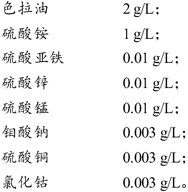 Fermentation method of gibberellic acid