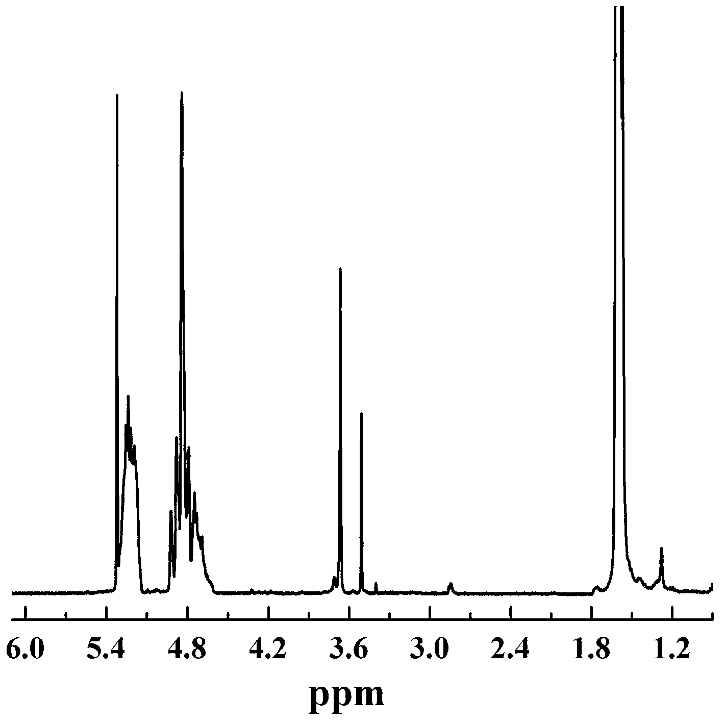 Preparation method of modified PLGA-PEG nano-fiber blanket