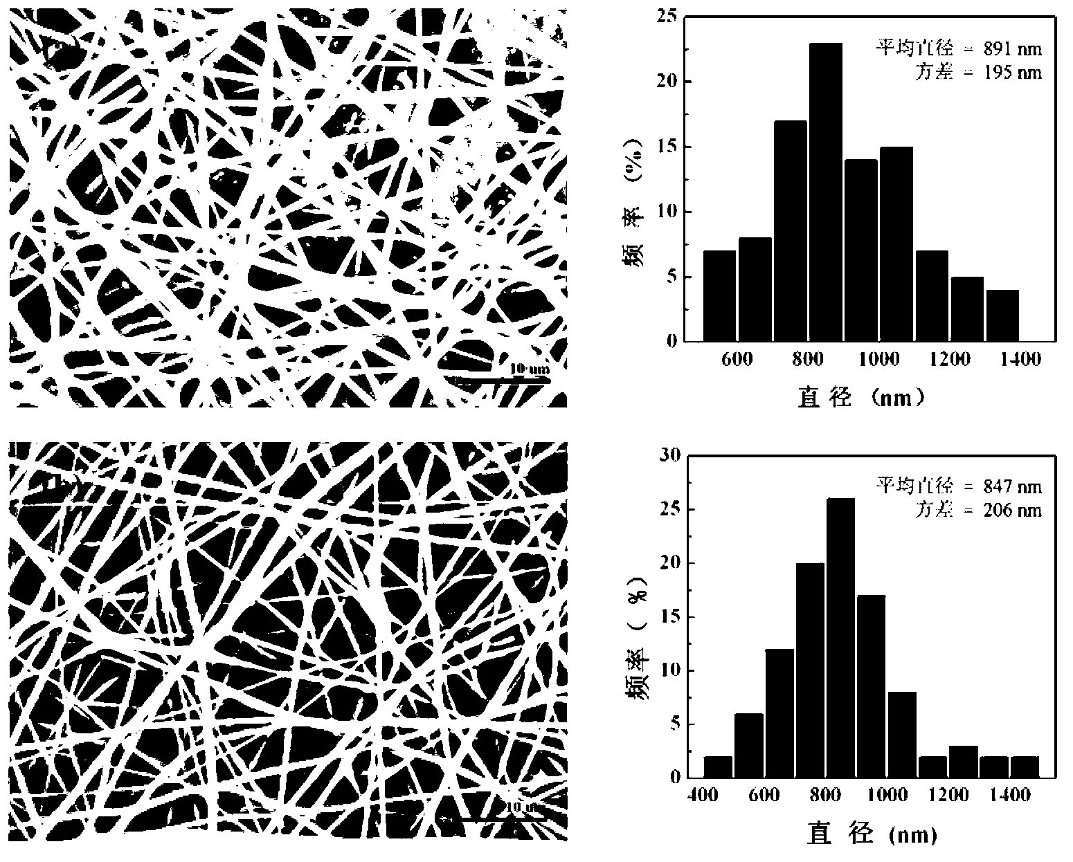 Preparation method of modified PLGA-PEG nano-fiber blanket