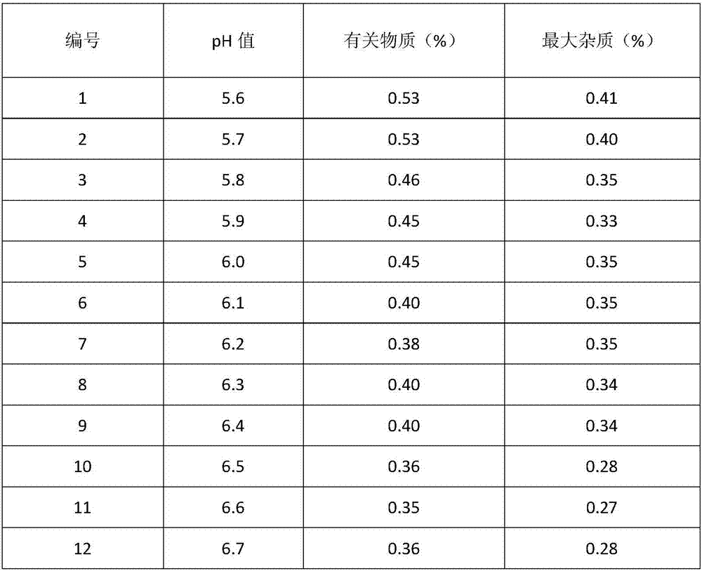 A kind of preparation method of cefoperazone sodium tazobactam sodium pharmaceutical composition for injection