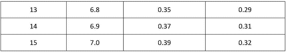 A kind of preparation method of cefoperazone sodium tazobactam sodium pharmaceutical composition for injection