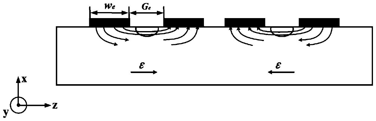 Y waveguide chip and device for high-precision modulation of fiber-optic gyroscope and manufacturing method