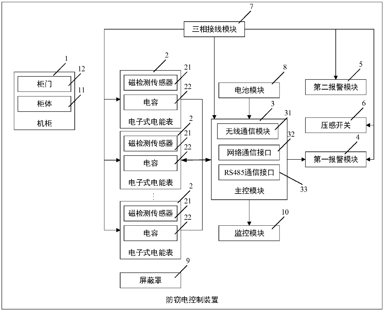 Anti-electricity stealing control device