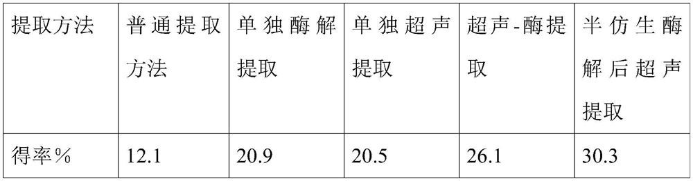 Extraction method of dendrobium officinale with antibacterial effect, and compound disinfecting and killing preparation