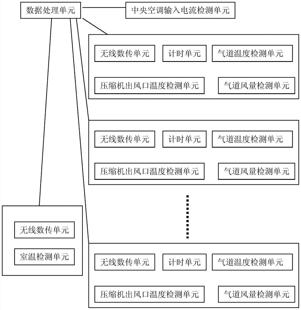 An automatic monitoring device for central air-conditioning energy saving and emission reduction