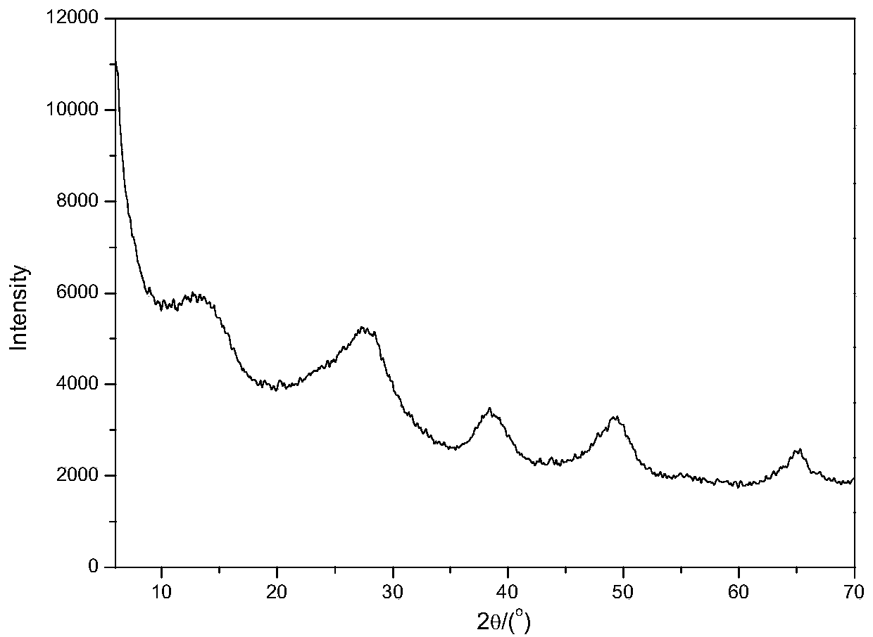 A kind of active mesoporous silica-alumina catalytic material