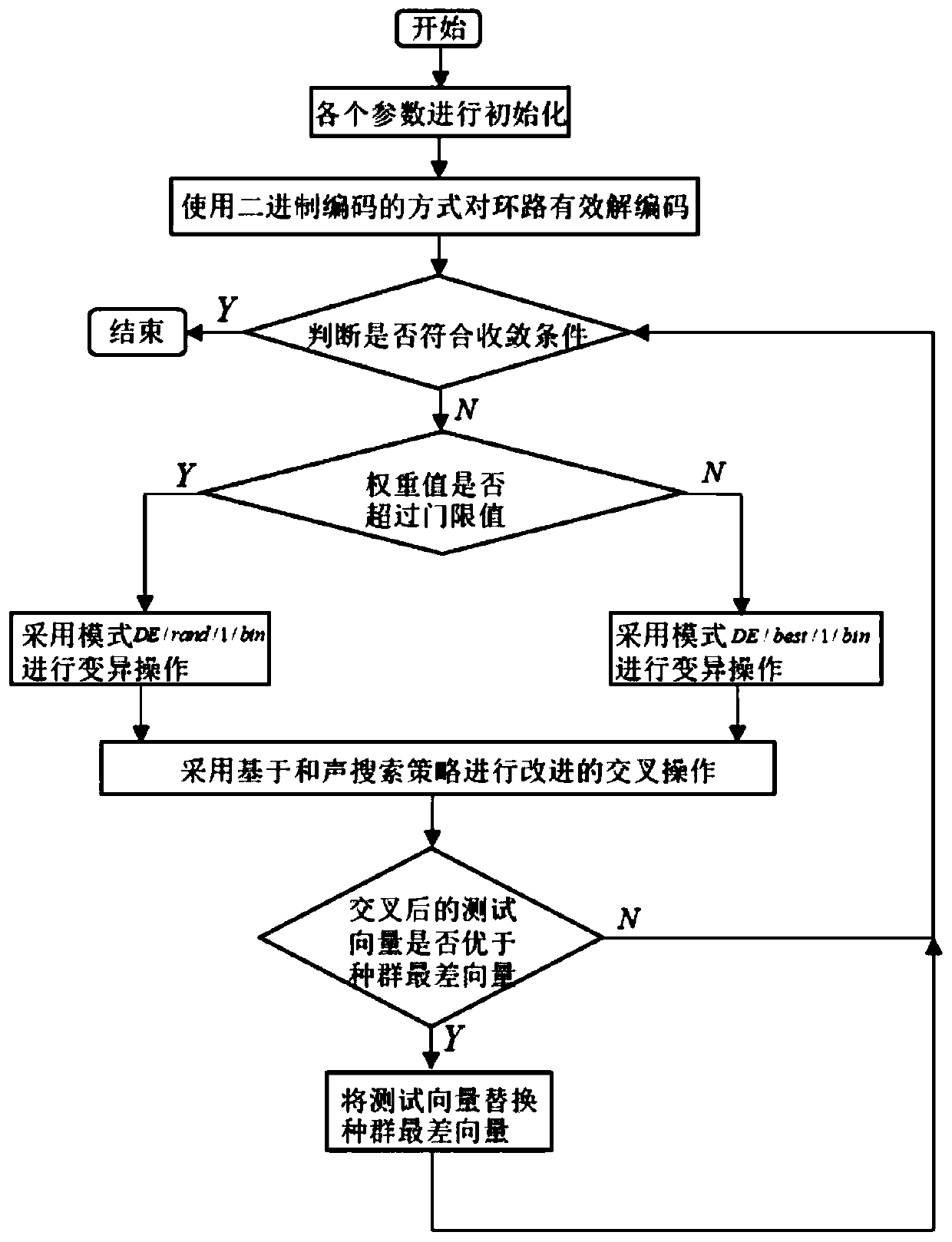 Distributed power supply-containing power distribution network reconstruction method and system based on binary differential evolution algorithm of hybrid strategy