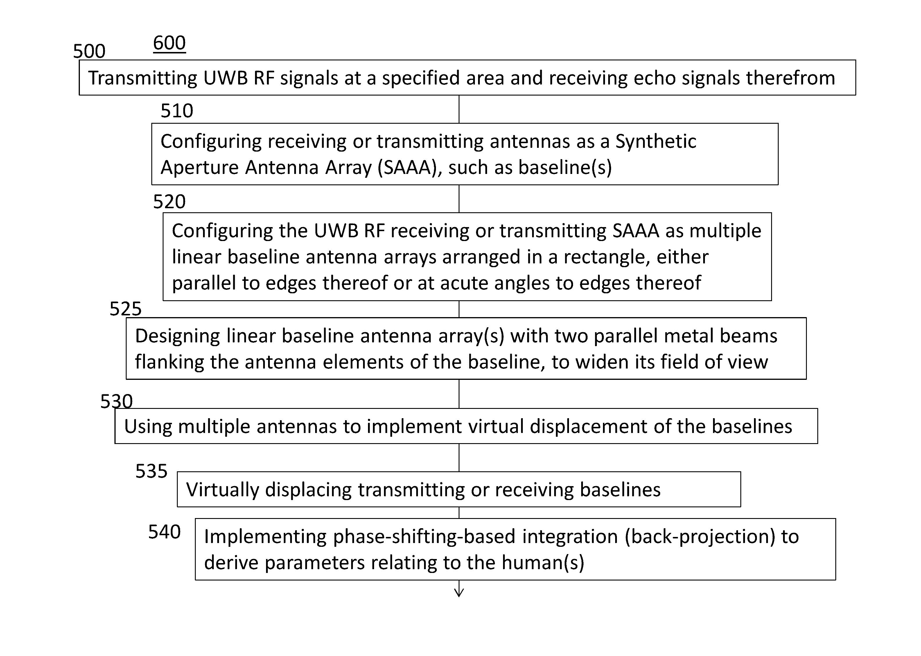 Human respiration feature extraction in personal emergency response systems and methods