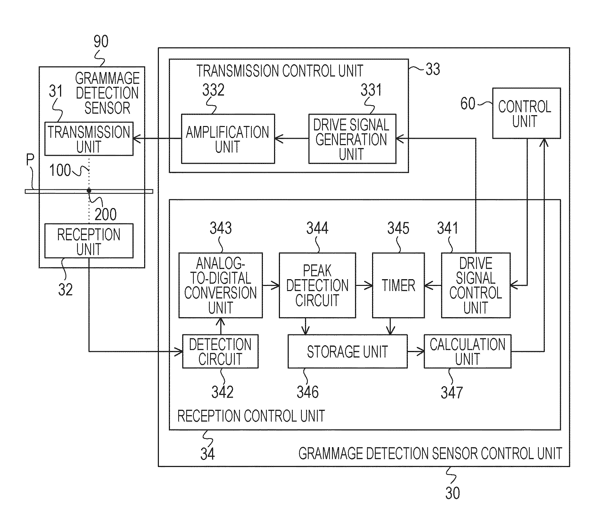 Grammage detection sensor for recording material and image forming apparatus