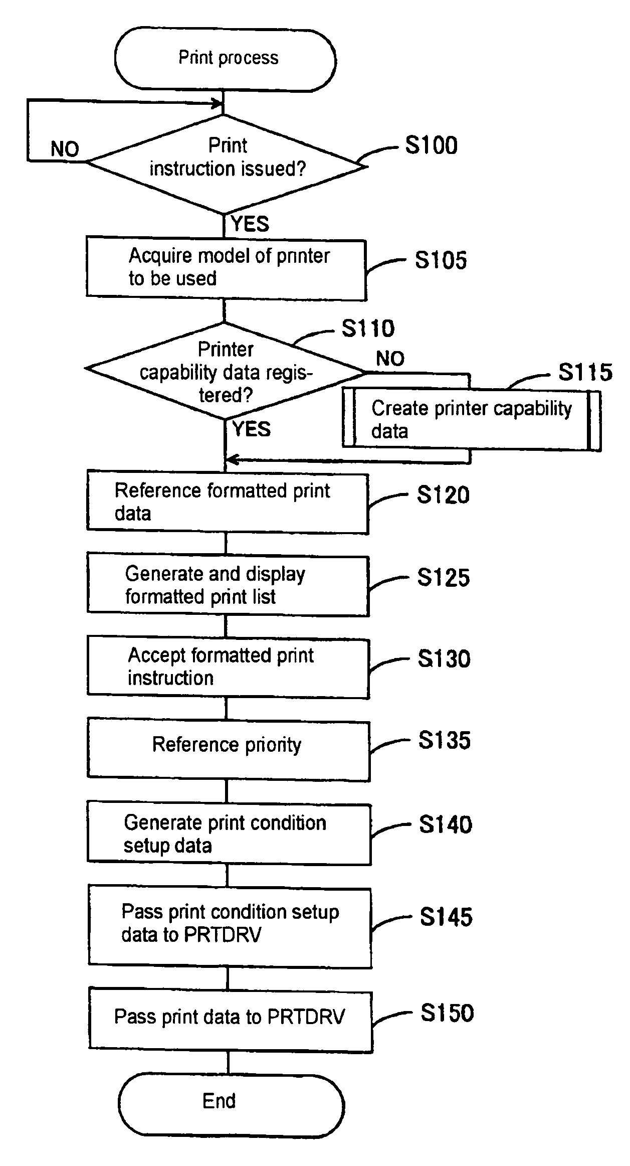 Printing based on user specified formatted print and according to capability of the printer