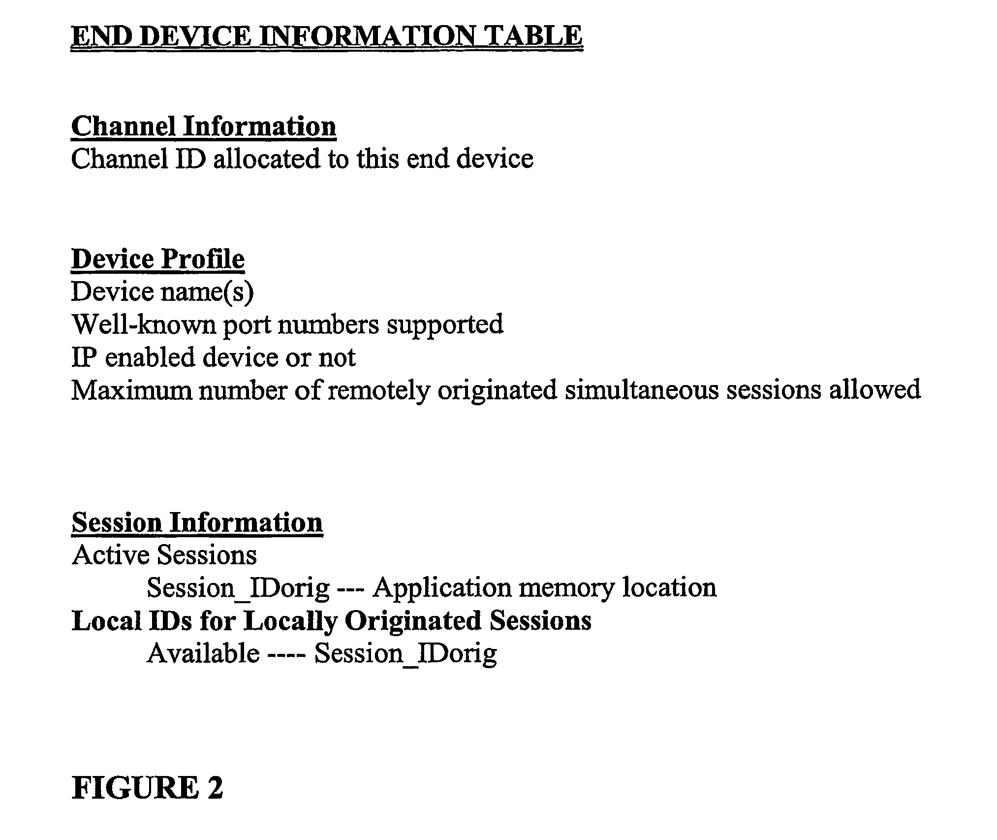 Method of data transfer in mobile and fixed telecommunications systems