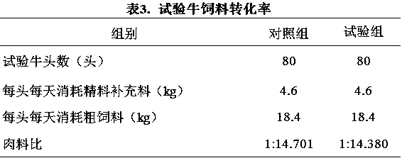 Cattle feed containing palm meal residue, and preparation method of cattle feed