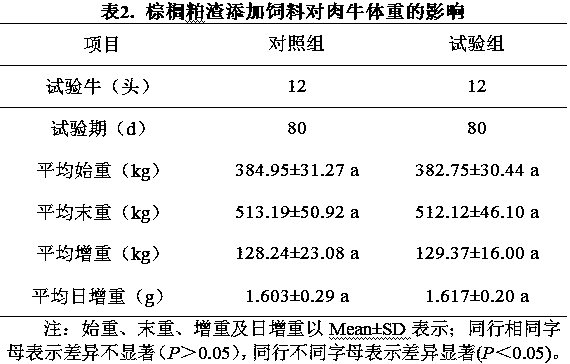 Cattle feed containing palm meal residue, and preparation method of cattle feed