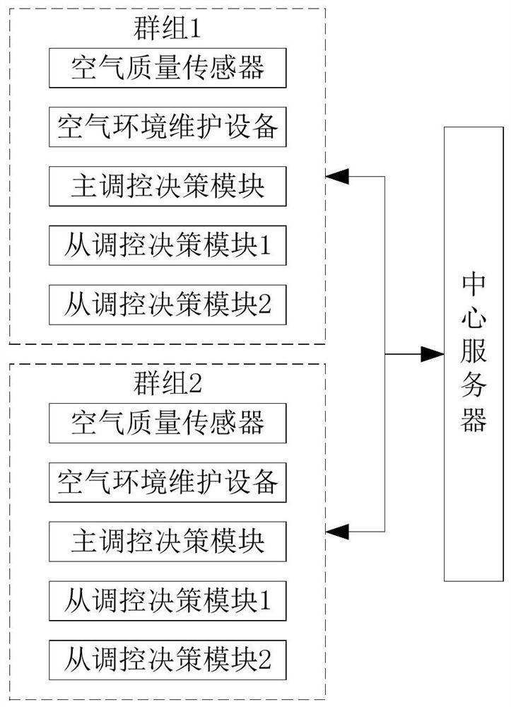 An intelligent building indoor air environment maintenance system and method