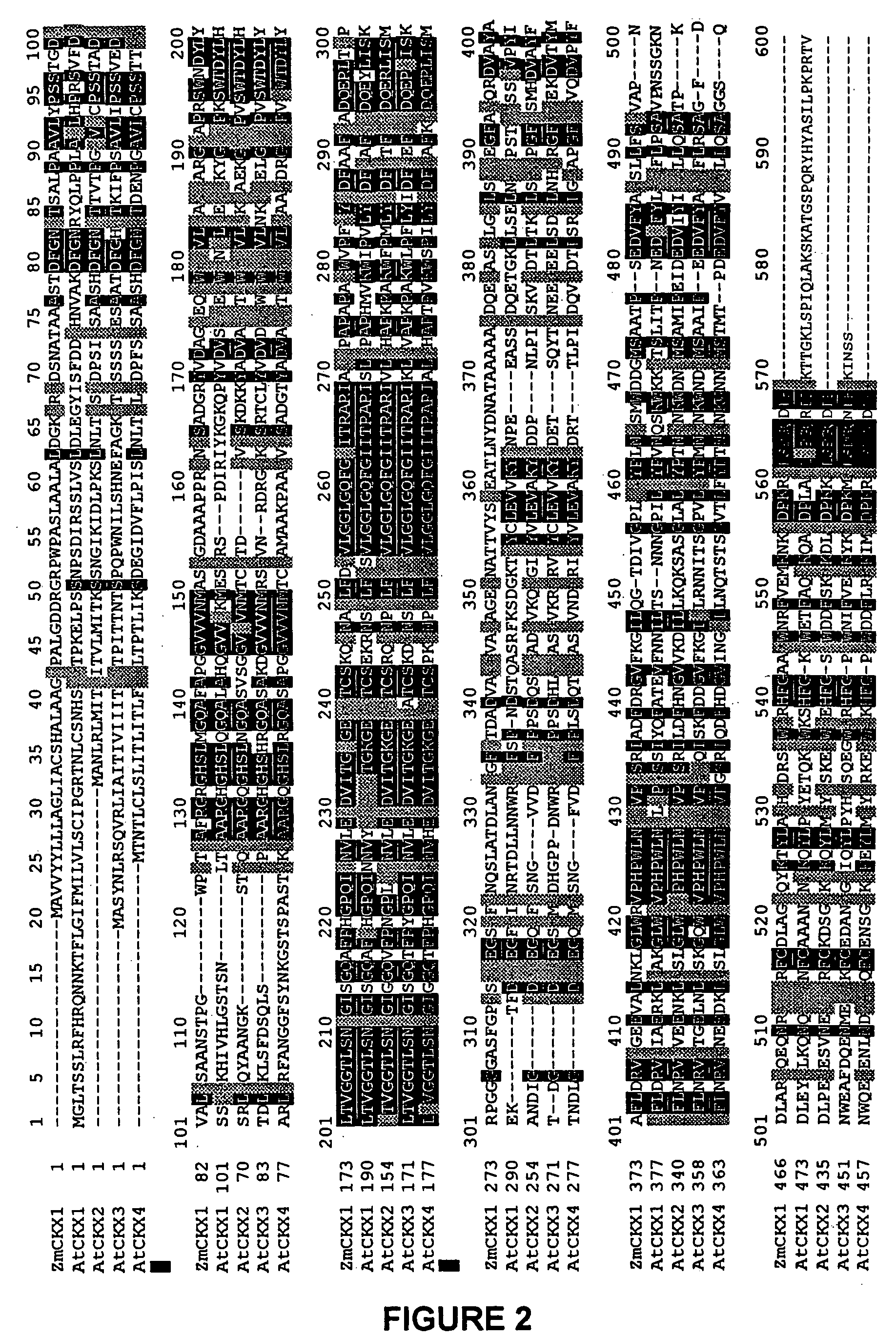 Method for modifying plant morphology, biochemistry and physiology