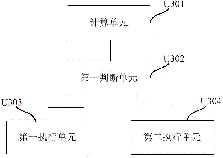 Method and apparatus for typesetting in manner of making webpage adapt to screen