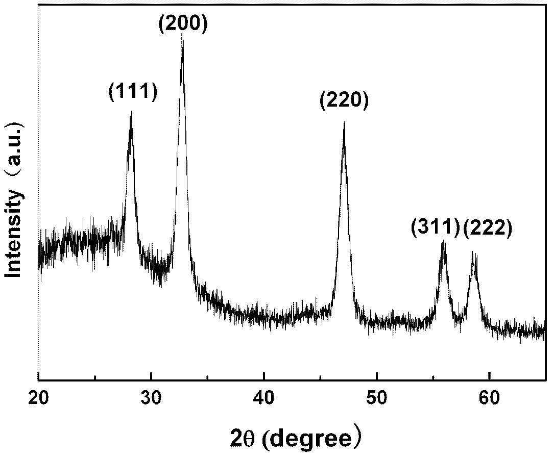 Preparation method of rock-salt mine structure Co-doped CdS diluted magnetic semiconductor nanoparticles