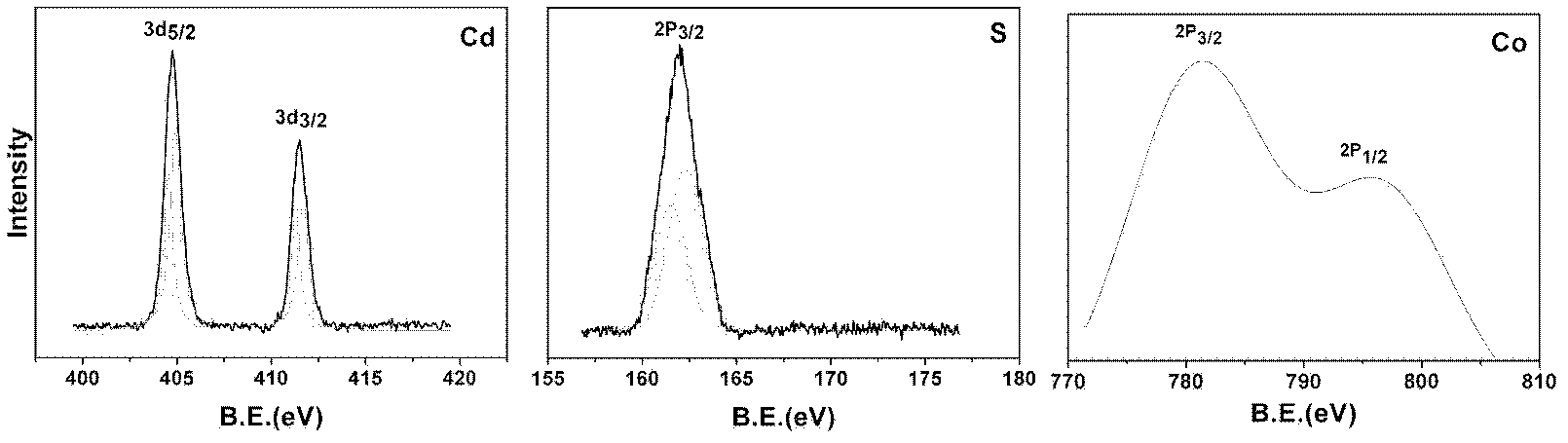 Preparation method of rock-salt mine structure Co-doped CdS diluted magnetic semiconductor nanoparticles