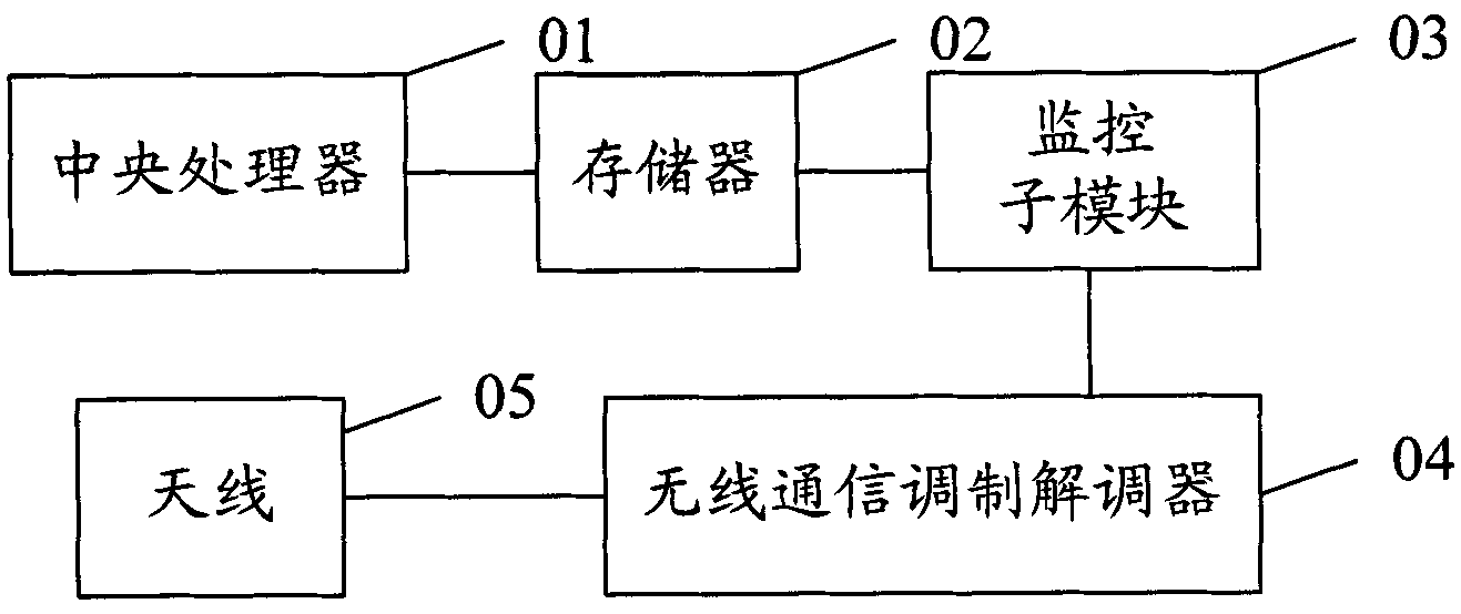 Method and system for managing home network equipment