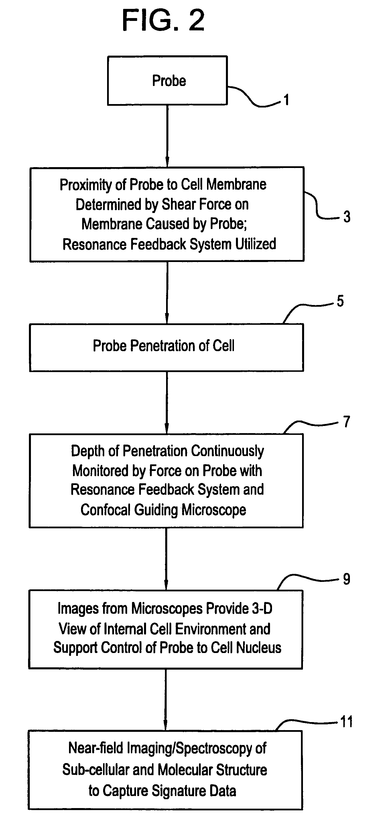 Precision optical intracellular near field imaging/spectroscopy technology