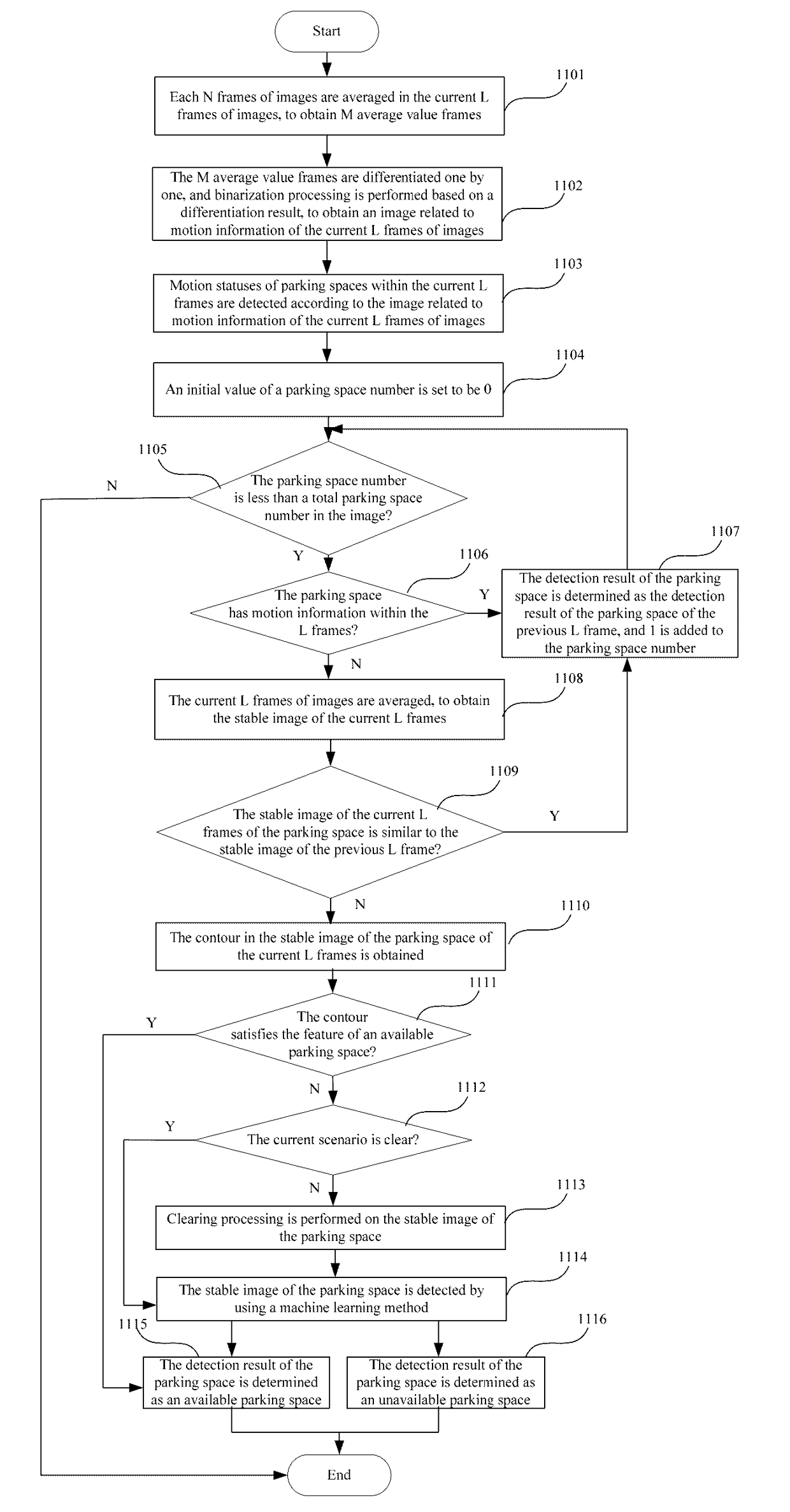 Parking space detection apparatus and method, electronic apparatus