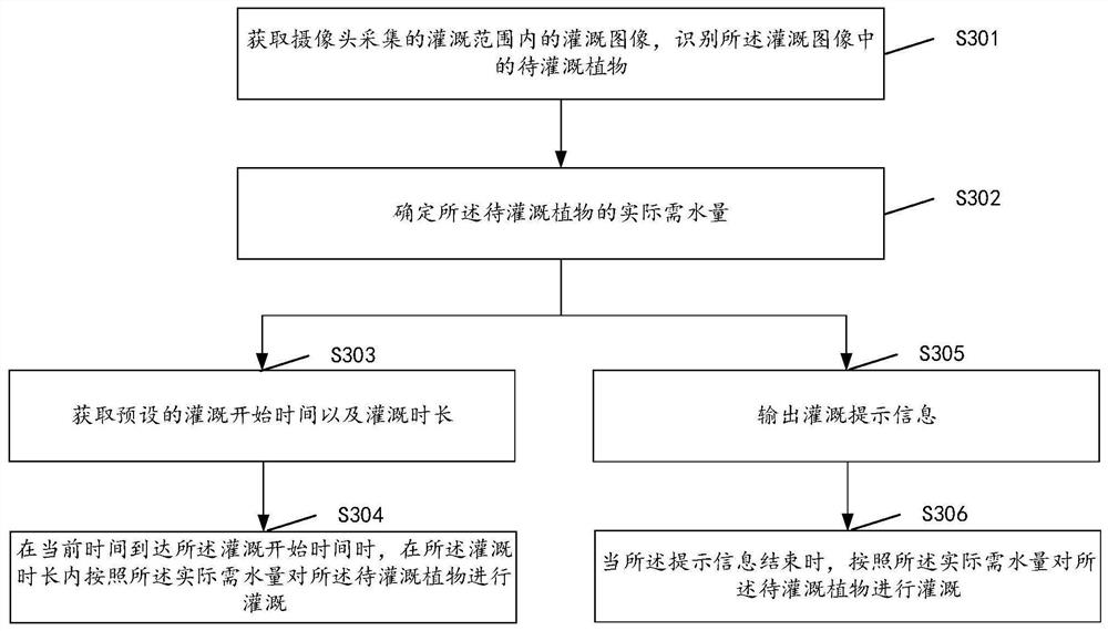 Plant irrigation method and device, storage medium and faucet