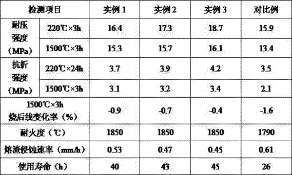 Vibrating material and preparation method thereof