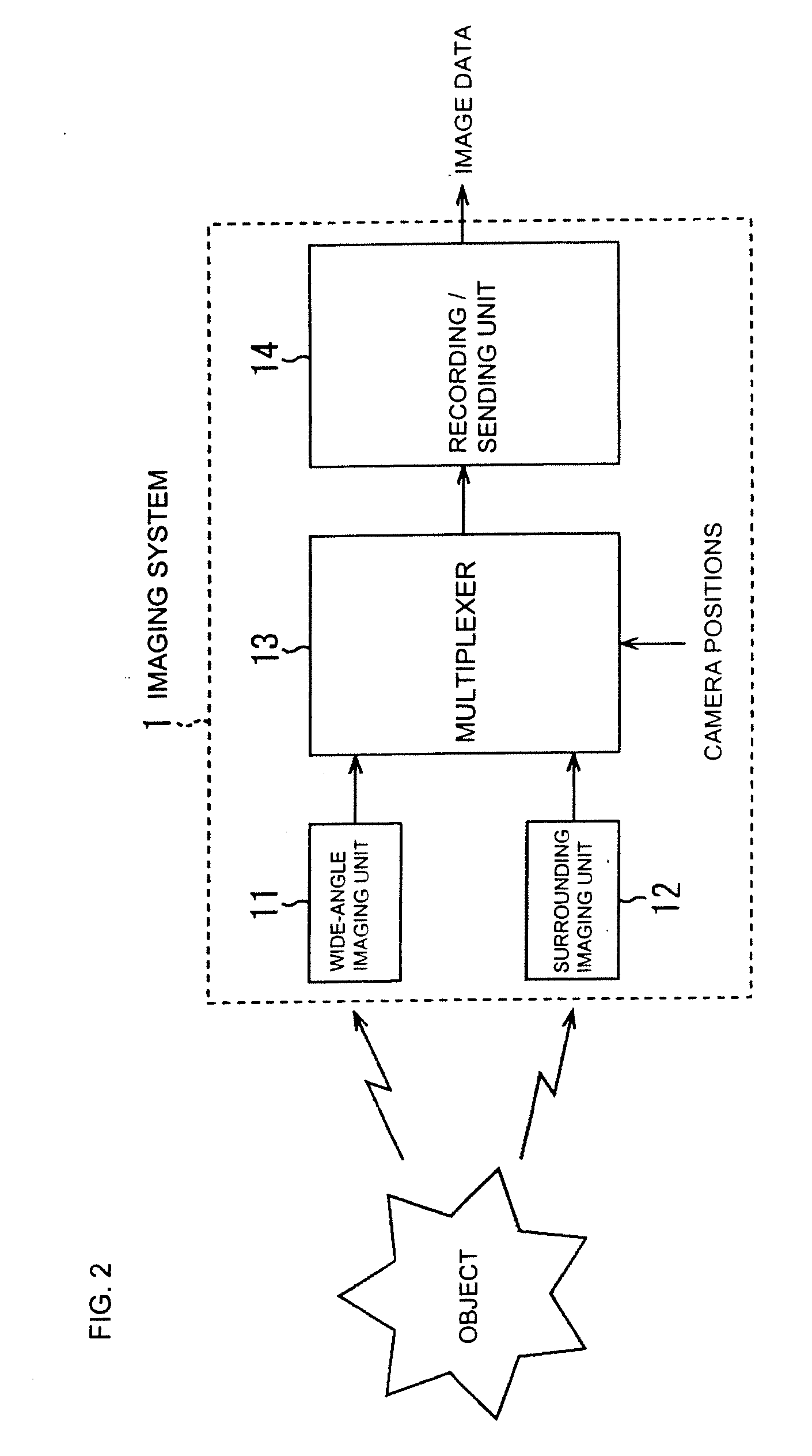 Display apparatus, image processing apparatus and image processing method, imaging apparatus, and program