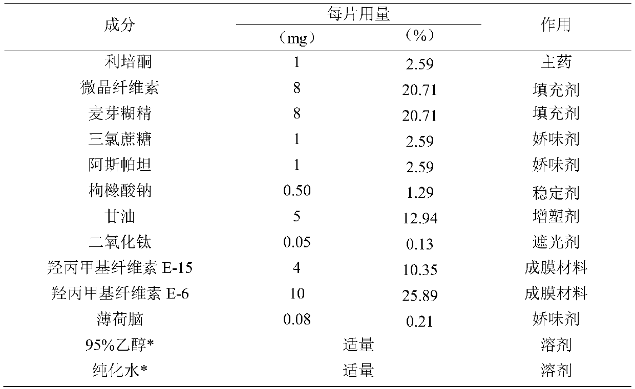 Risperidone fast-dissolving and/or fast-release solid oral film for gastrointestinal administration and preparation method thereof