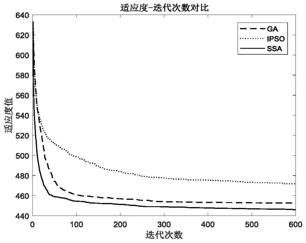 Hybrid task scheduling method for heterogeneous multi-core processor