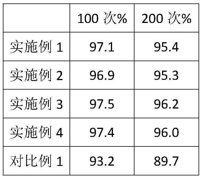 High-temperature storage method of lithium manganate battery