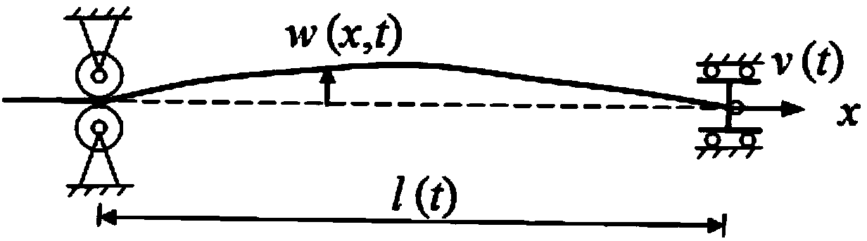 Measuring method for axial movement rope transverse vibration measurement system