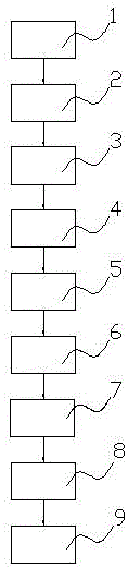 A kind of manufacturing process of low fluorine mica tape