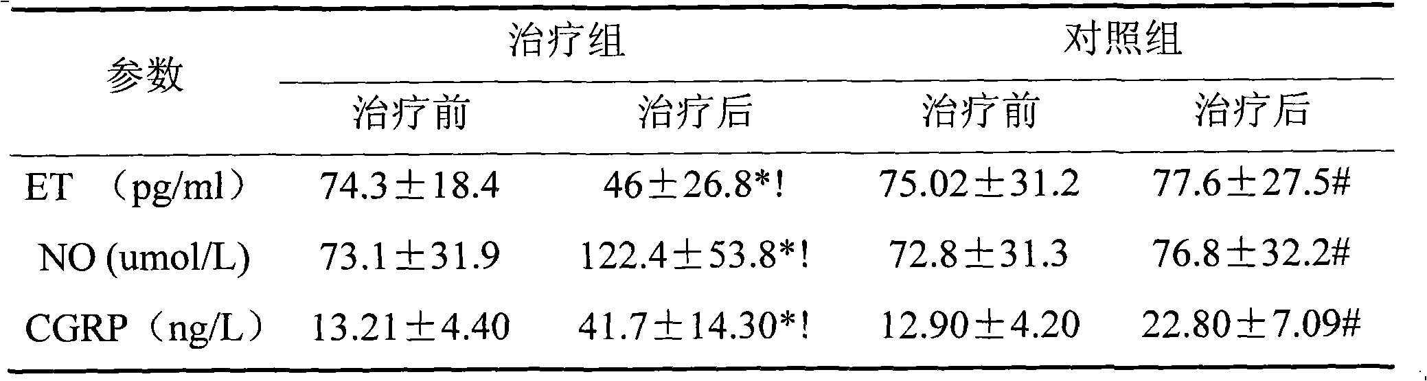 Applications of Chinese medicinal composition in preparing medicament for improving function of vascular endothelium