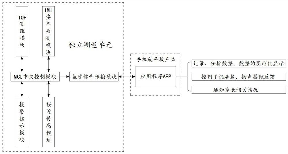 System for preventing myopia of mobile phone and tablet electronic products