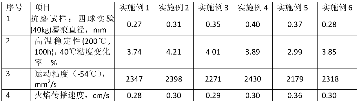 Low temperature fire resistant hydraulic oil and preparation method and applications thereof