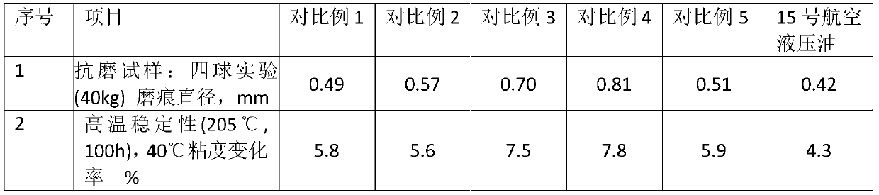 Low temperature fire resistant hydraulic oil and preparation method and applications thereof