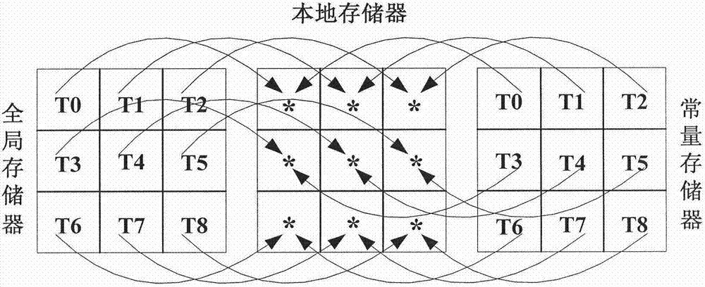 SIFT feature matching method based on OpenCL parallel acceleration