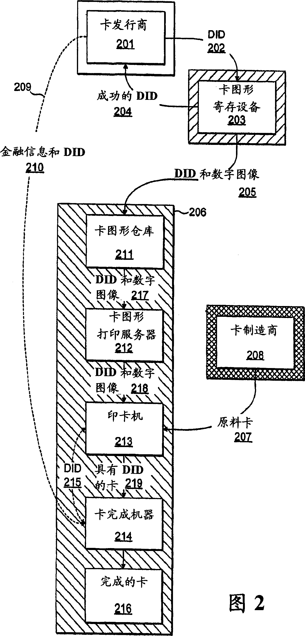 Apparatus and method for production of transaction cards