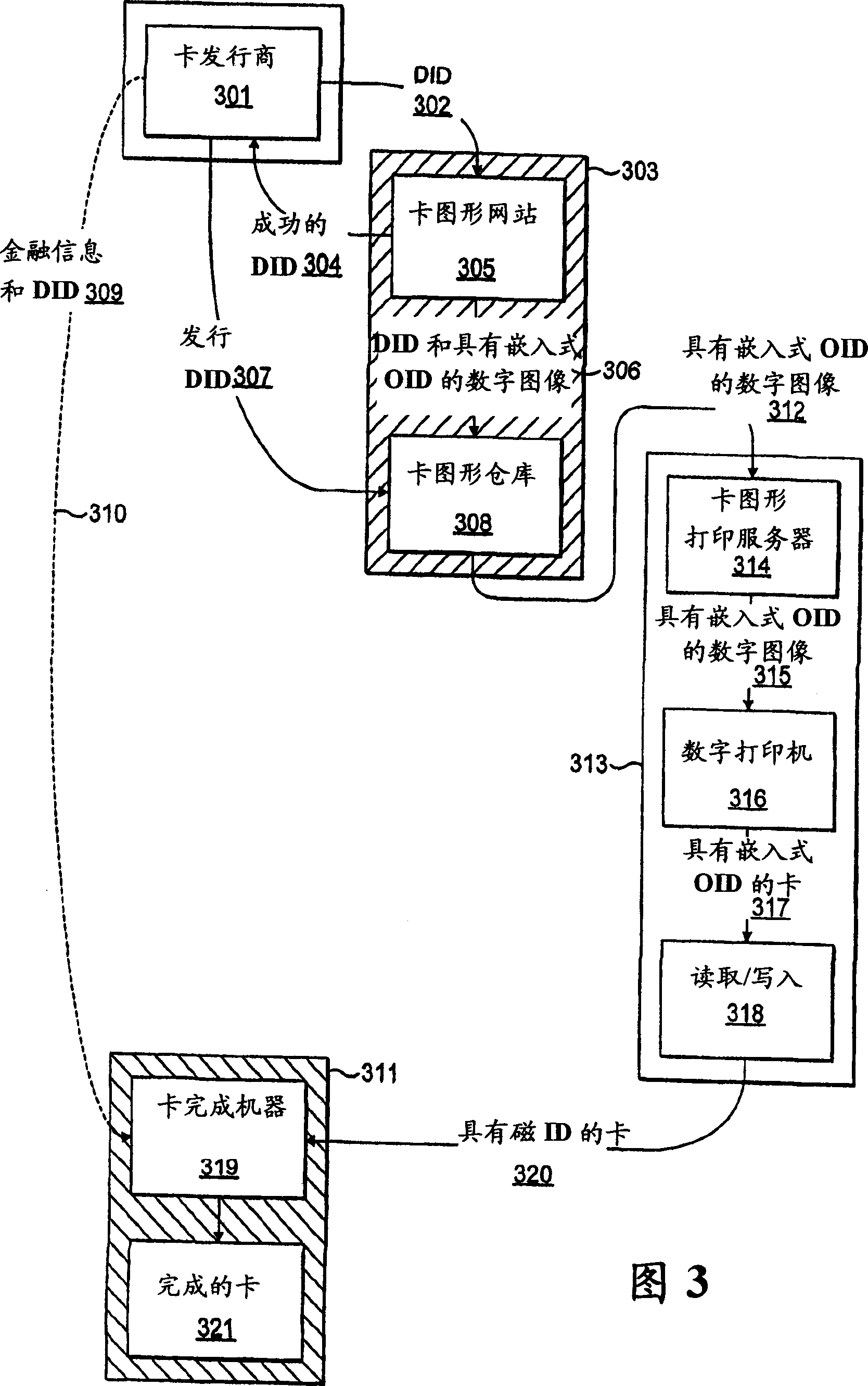 Apparatus and method for production of transaction cards