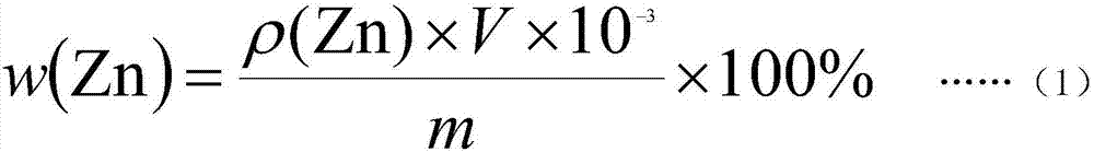 Method for measuring zinc content in zinc impregnating agent