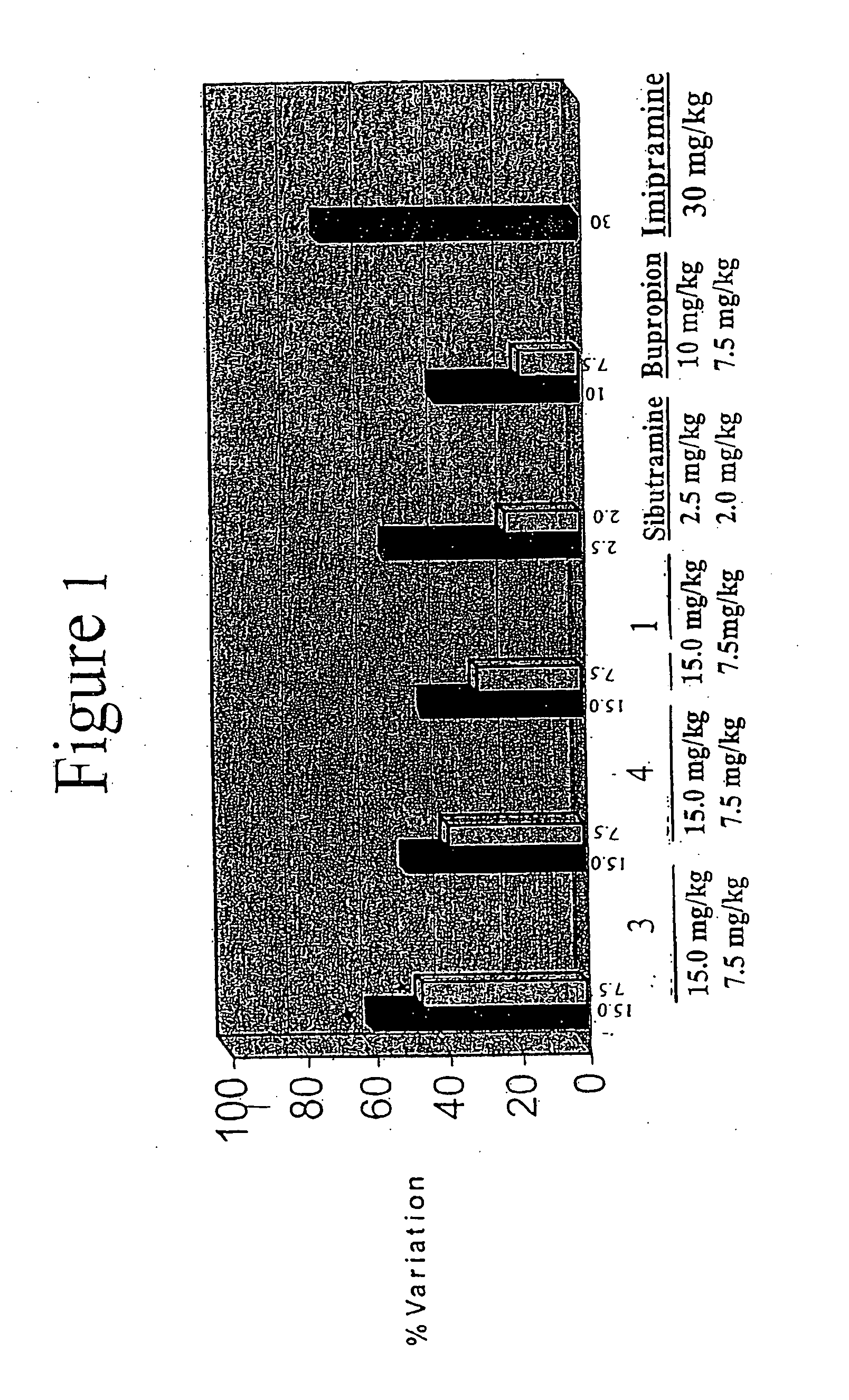 Multimediator transporter inhibitors for use in treatment of central nervous system disorders