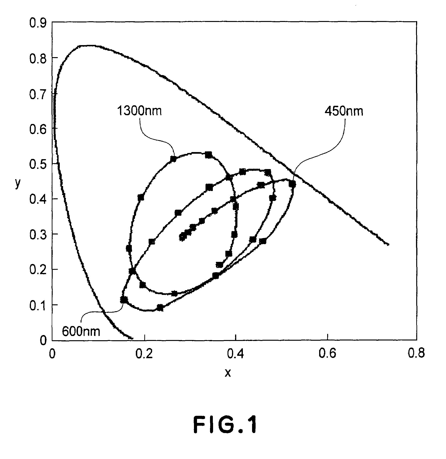 Color liquid crystal display device