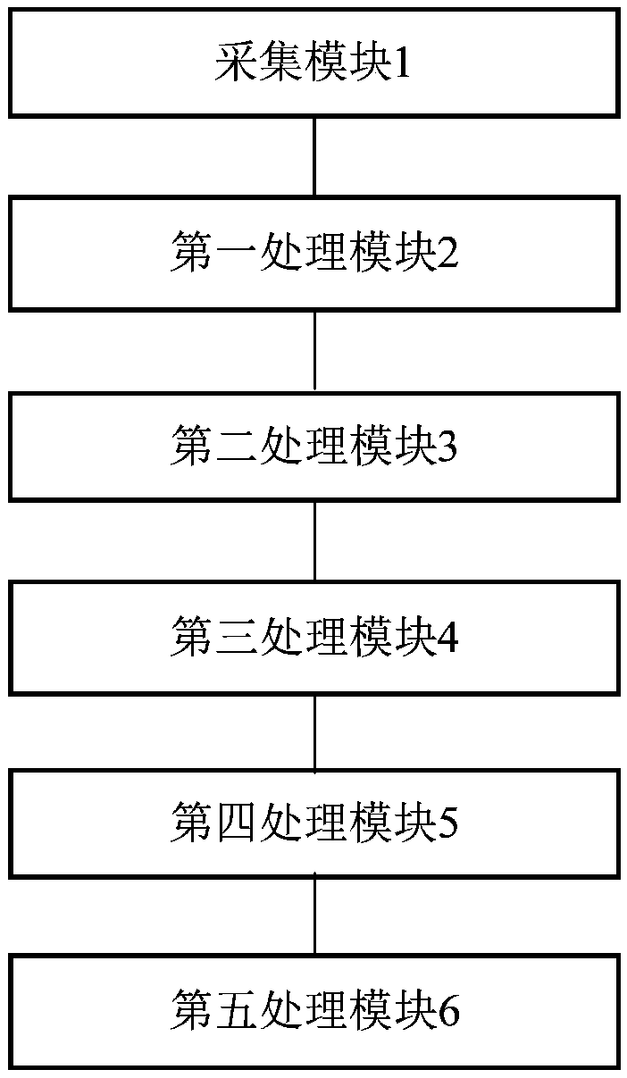 A device for creating a three-dimensional model of an object in a checked luggage